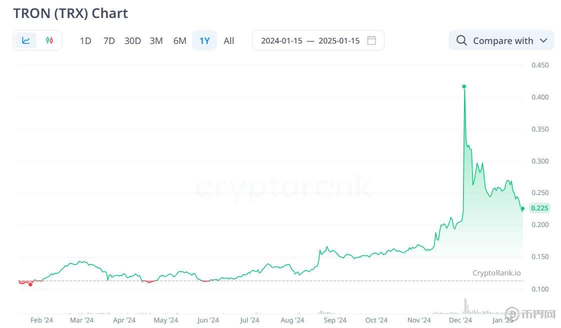HashKey交易所开放BTC、ETH散户交易：是否可以自由充值提现？