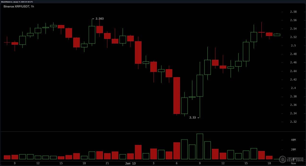 云南能源局月底完成全面整顿，比特币矿工违法将面临停电和关停？
