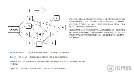 Runes上线爆火！比特币交易费破200美元 中本聪同名代币暴涨600%