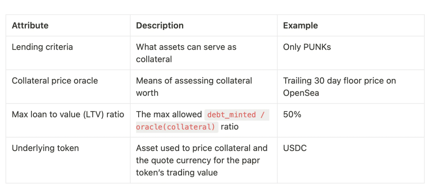 BlockFills为何推出CoinDesk 20指数期权？对市场有何意义？