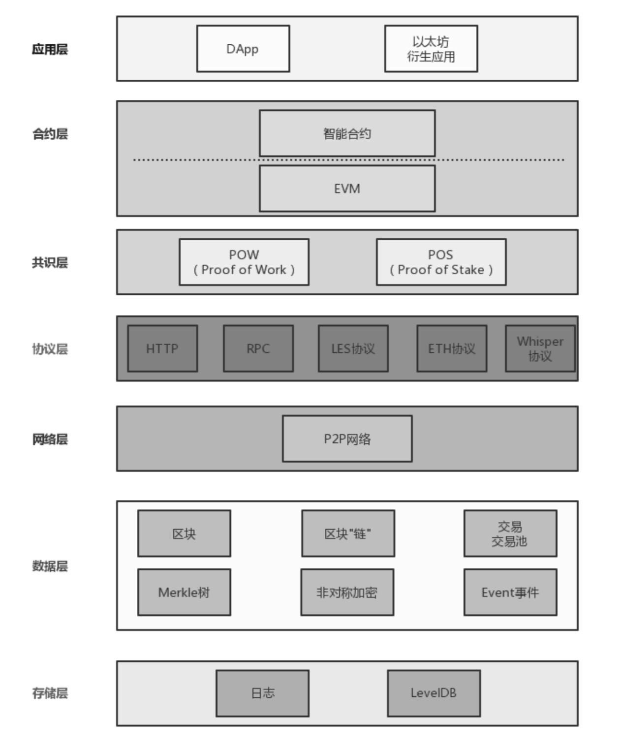 如果以太坊（ETH）涨到5000美元，SBET代币价格会涨多少？