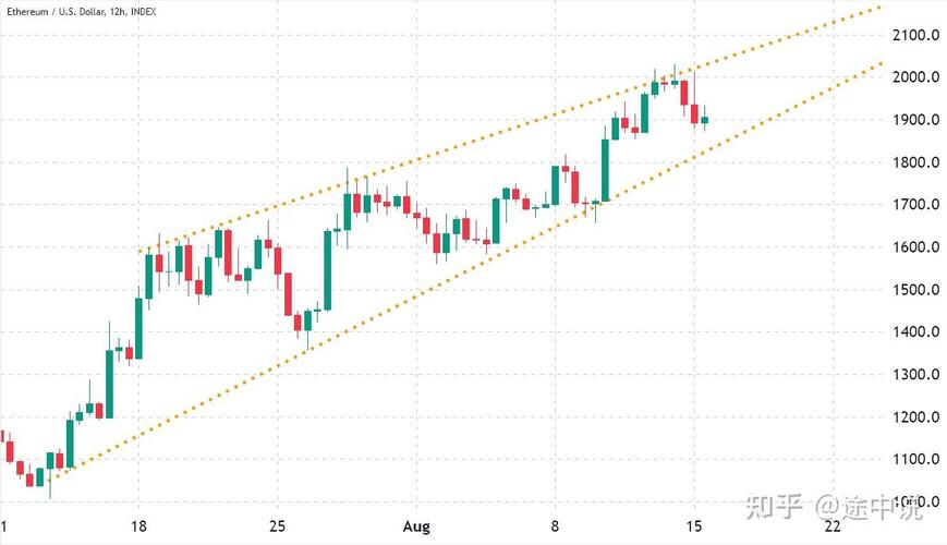 某巨鲸或机构为何再次从FalconX获得12,020枚ETH？其总持仓超23万枚意味着什么？