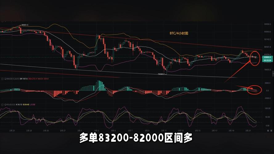 比特币刷新历史高点123,000美元，赵长鹏称这真的是牛市浪潮的冰山一角吗？