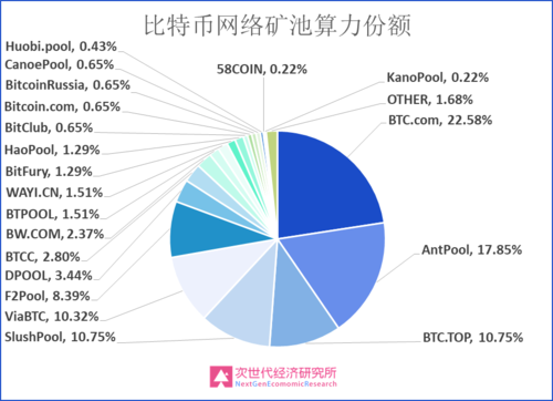 Bybit和Bitget永续合约交易有什么区别？双雄交易哲学与金融机制对比解析