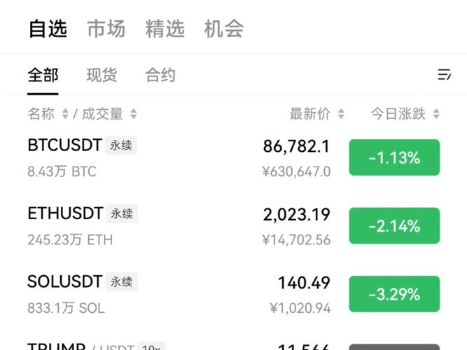 以色列与伊朗停火后，黄金和石油下跌，比特币为何仍能稳住10.5万美元？