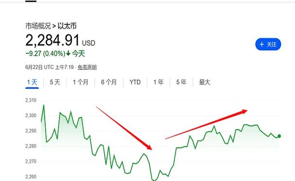币圈牛市赚钱为什么难？10个常见投资陷阱及应对策略解析