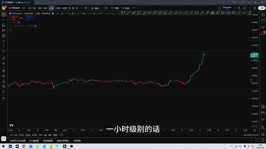 2025年最受欢迎的五种加密货币类型是什么？一文介绍