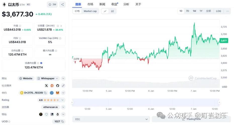 比特币资产溢价逻辑解析：为什么相关公司股价高于实际净值？