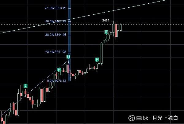 本周精选交互项目有哪些？Stable上线Galxe任务、Warden第二季任务及Cookie DAO的LAB值得参与吗？