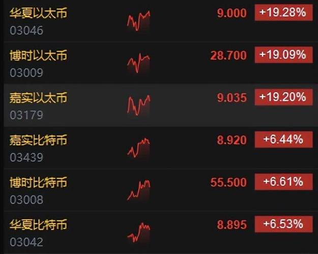 慢即是快：拿稳“币圈三宝”，真的能超越九成炒币人吗？