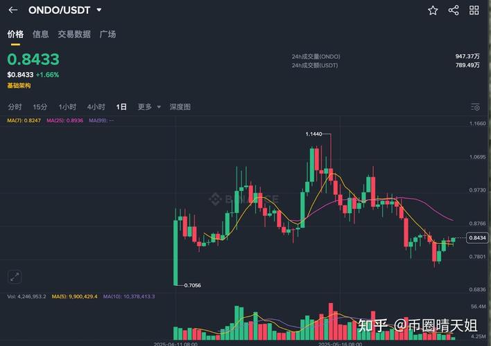 Token 2049大会上，Animoca Brands今年关注的加密趋势有哪些，这是否预示行业发展方向？