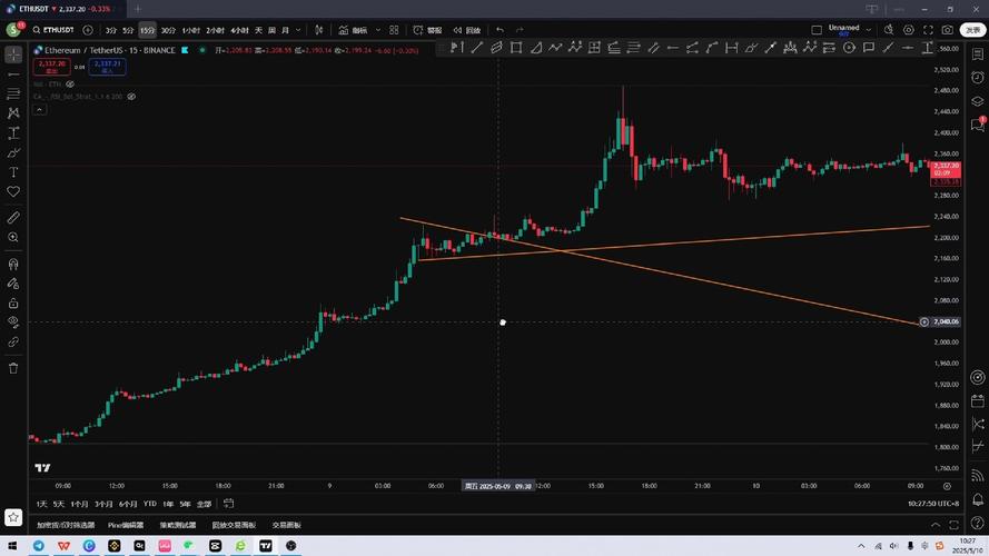 彭博社报道：亚洲三大证交所为何正在抵制「加密财库」公司？
